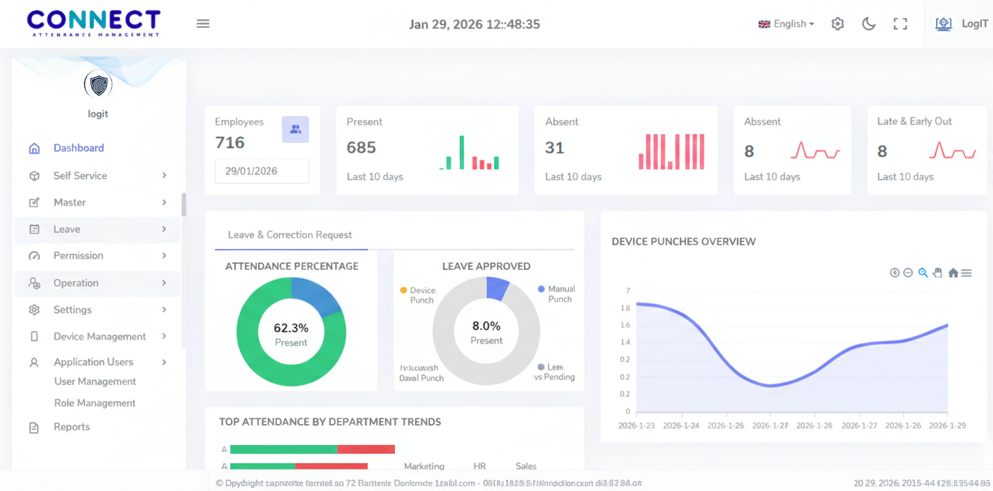 Access Control Dashboard