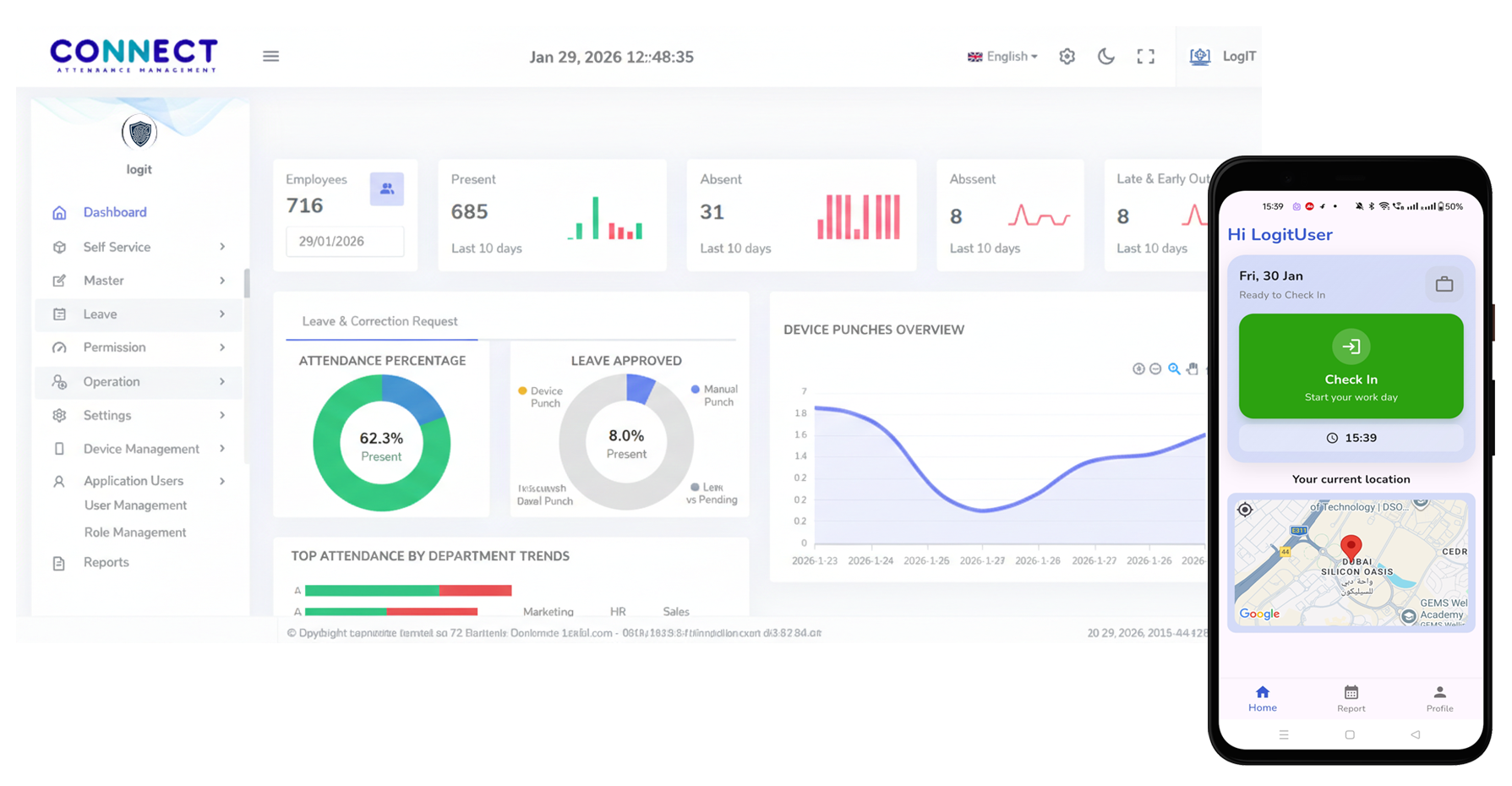 Dashboard Visualization